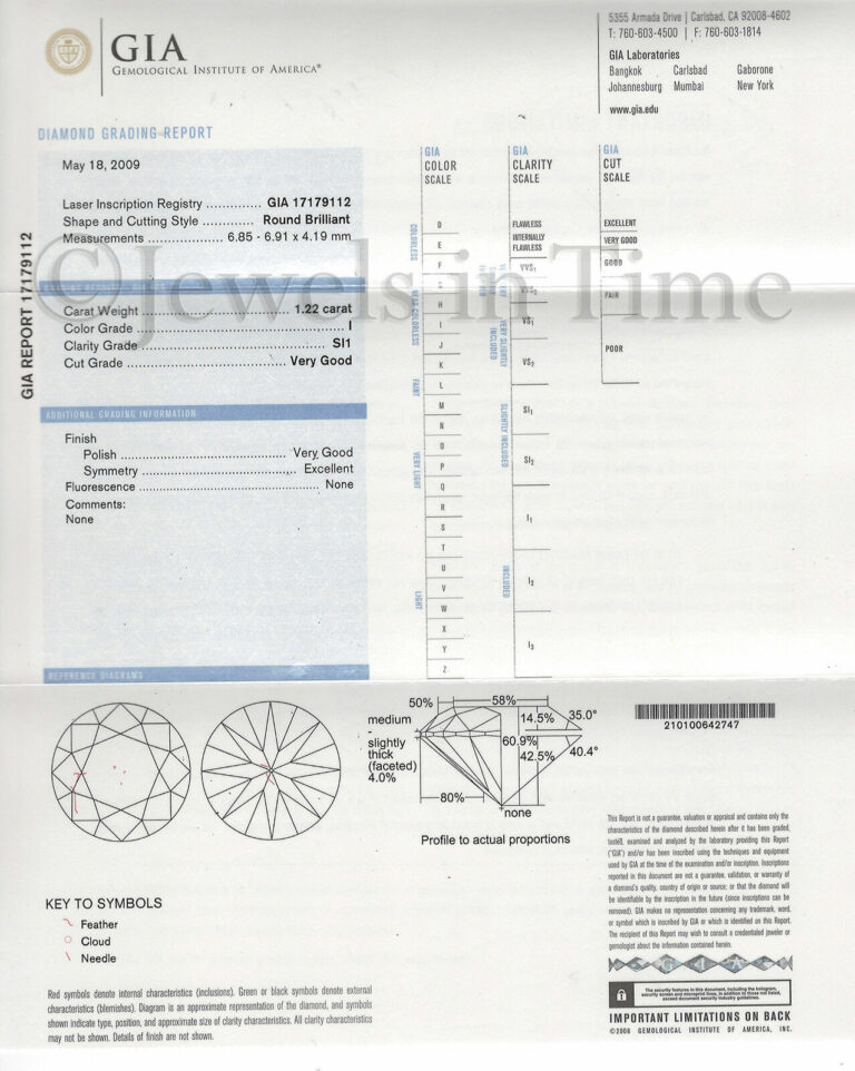 1.91 1.22 1.22 Carat Round Brilliant Diamond Platinum Ring + GIA Certificate